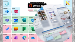 Microsoft365 als Collage